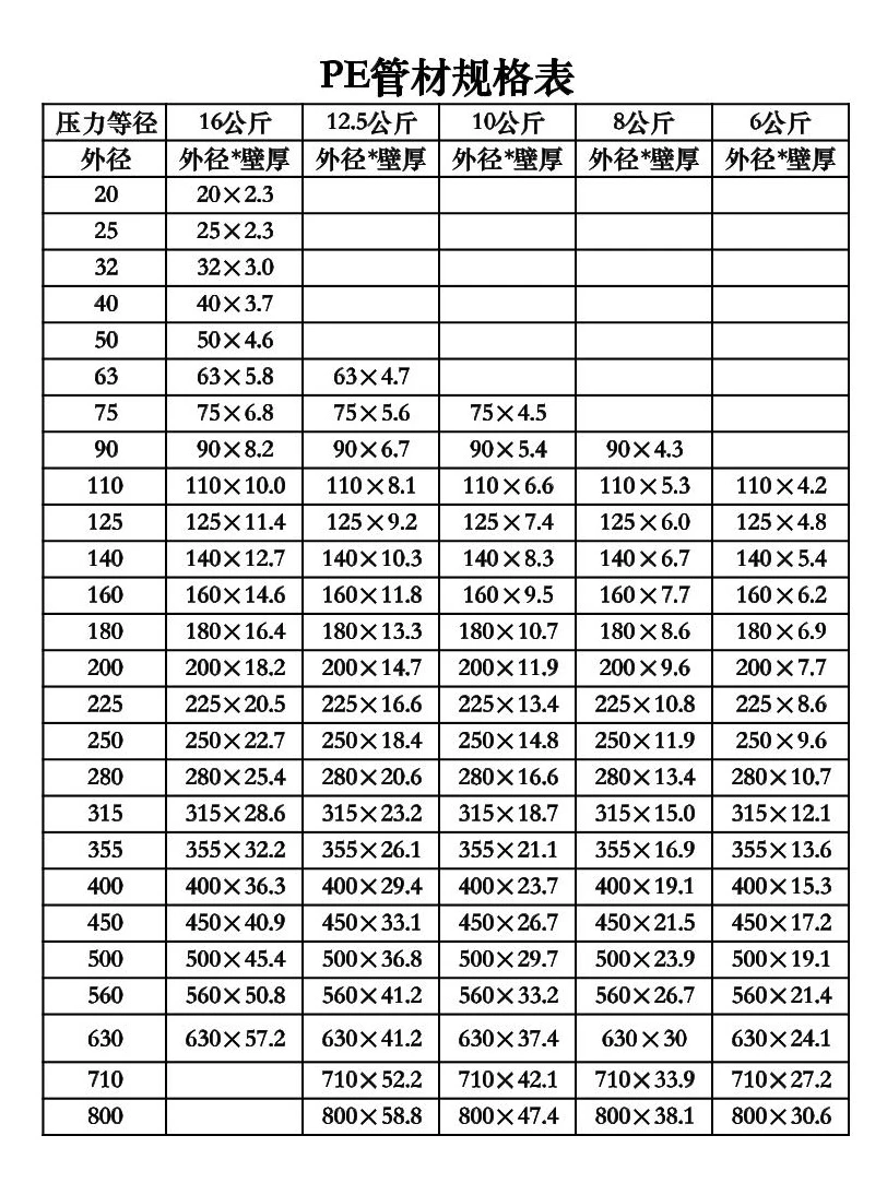 PE管材规格表